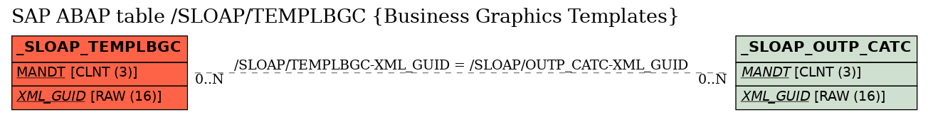 E-R Diagram for table /SLOAP/TEMPLBGC (Business Graphics Templates)