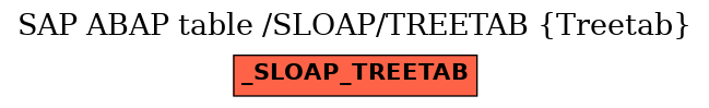 E-R Diagram for table /SLOAP/TREETAB (Treetab)