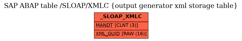 E-R Diagram for table /SLOAP/XMLC (output generator xml storage table)