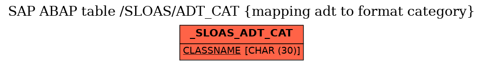 E-R Diagram for table /SLOAS/ADT_CAT (mapping adt to format category)
