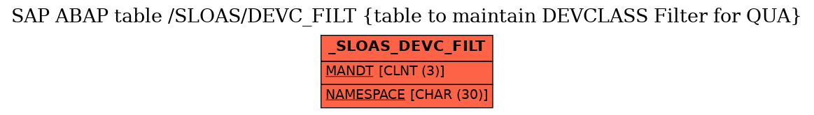 E-R Diagram for table /SLOAS/DEVC_FILT (table to maintain DEVCLASS Filter for QUA)