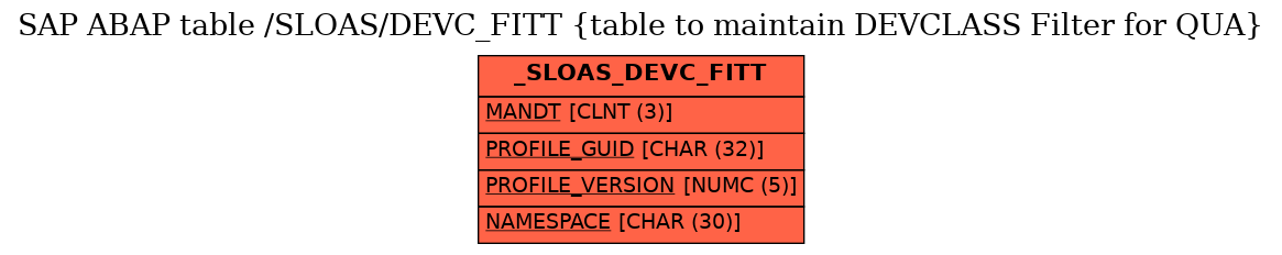 E-R Diagram for table /SLOAS/DEVC_FITT (table to maintain DEVCLASS Filter for QUA)