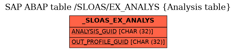 E-R Diagram for table /SLOAS/EX_ANALYS (Analysis table)