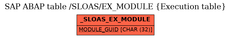 E-R Diagram for table /SLOAS/EX_MODULE (Execution table)