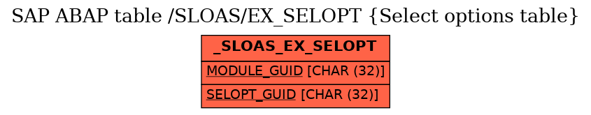 E-R Diagram for table /SLOAS/EX_SELOPT (Select options table)