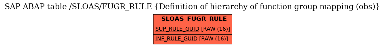 E-R Diagram for table /SLOAS/FUGR_RULE (Definition of hierarchy of function group mapping (obs))