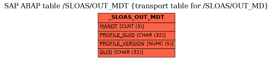 E-R Diagram for table /SLOAS/OUT_MDT (transport table for /SLOAS/OUT_MD)