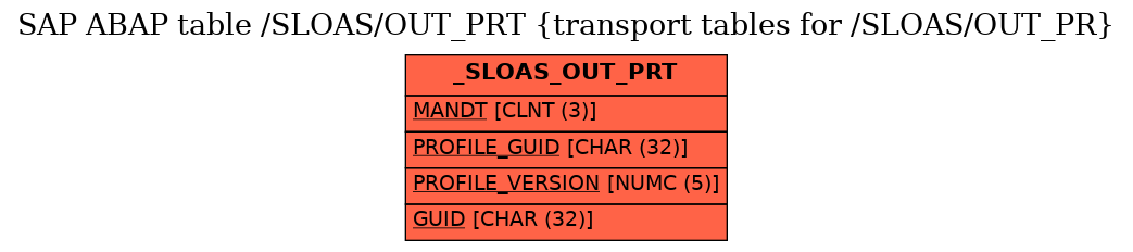 E-R Diagram for table /SLOAS/OUT_PRT (transport tables for /SLOAS/OUT_PR)