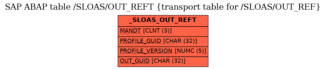 E-R Diagram for table /SLOAS/OUT_REFT (transport table for /SLOAS/OUT_REF)