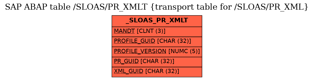 E-R Diagram for table /SLOAS/PR_XMLT (transport table for /SLOAS/PR_XML)