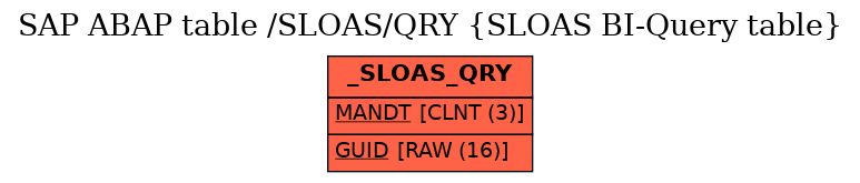 E-R Diagram for table /SLOAS/QRY (SLOAS BI-Query table)