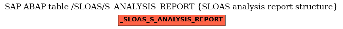 E-R Diagram for table /SLOAS/S_ANALYSIS_REPORT (SLOAS analysis report structure)