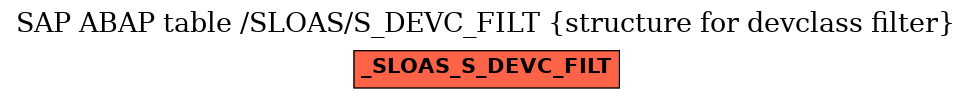 E-R Diagram for table /SLOAS/S_DEVC_FILT (structure for devclass filter)
