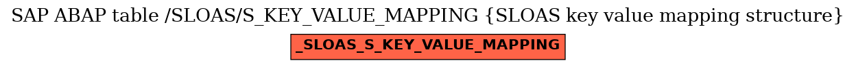 E-R Diagram for table /SLOAS/S_KEY_VALUE_MAPPING (SLOAS key value mapping structure)