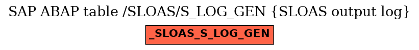 E-R Diagram for table /SLOAS/S_LOG_GEN (SLOAS output log)