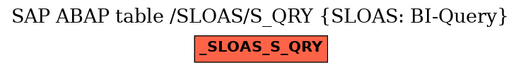 E-R Diagram for table /SLOAS/S_QRY (SLOAS: BI-Query)