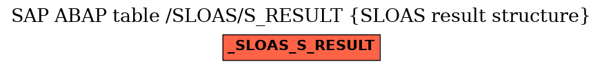 E-R Diagram for table /SLOAS/S_RESULT (SLOAS result structure)