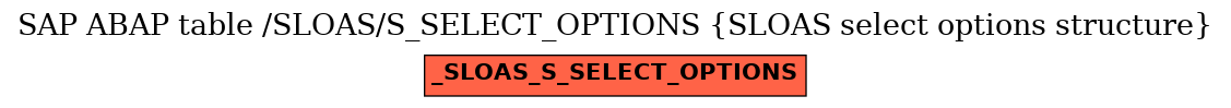 E-R Diagram for table /SLOAS/S_SELECT_OPTIONS (SLOAS select options structure)
