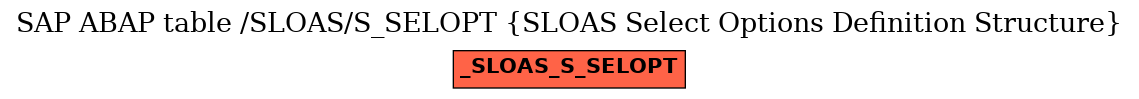 E-R Diagram for table /SLOAS/S_SELOPT (SLOAS Select Options Definition Structure)