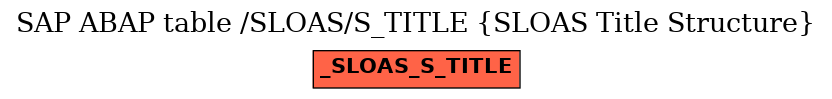 E-R Diagram for table /SLOAS/S_TITLE (SLOAS Title Structure)