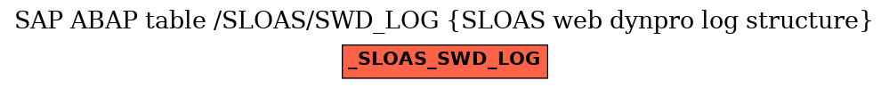 E-R Diagram for table /SLOAS/SWD_LOG (SLOAS web dynpro log structure)