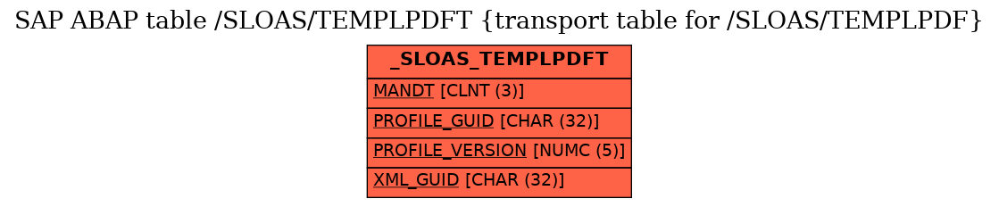 E-R Diagram for table /SLOAS/TEMPLPDFT (transport table for /SLOAS/TEMPLPDF)