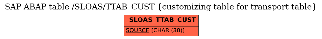 E-R Diagram for table /SLOAS/TTAB_CUST (customizing table for transport table)