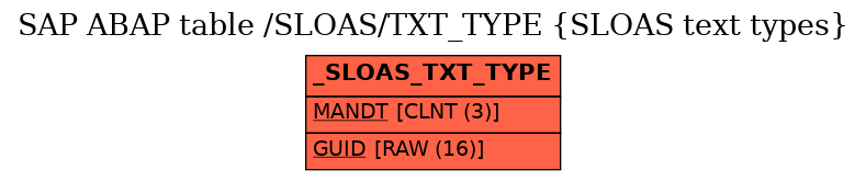 E-R Diagram for table /SLOAS/TXT_TYPE (SLOAS text types)