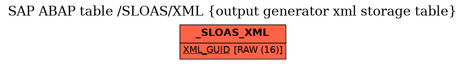 E-R Diagram for table /SLOAS/XML (output generator xml storage table)