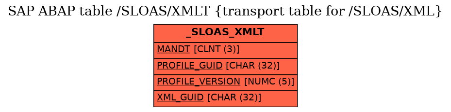 E-R Diagram for table /SLOAS/XMLT (transport table for /SLOAS/XML)