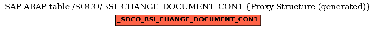 E-R Diagram for table /SOCO/BSI_CHANGE_DOCUMENT_CON1 (Proxy Structure (generated))