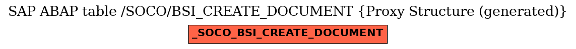 E-R Diagram for table /SOCO/BSI_CREATE_DOCUMENT (Proxy Structure (generated))