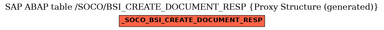 E-R Diagram for table /SOCO/BSI_CREATE_DOCUMENT_RESP (Proxy Structure (generated))