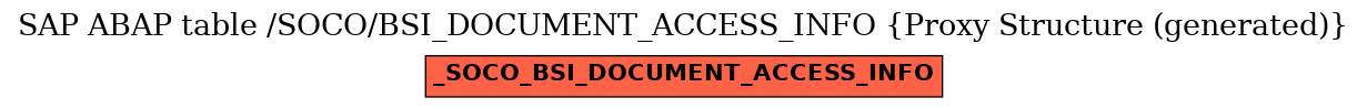 E-R Diagram for table /SOCO/BSI_DOCUMENT_ACCESS_INFO (Proxy Structure (generated))