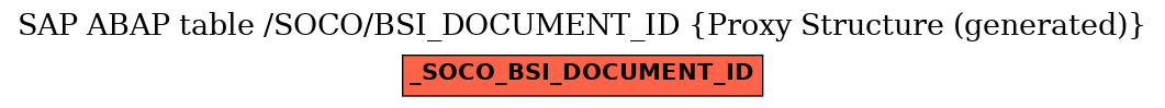E-R Diagram for table /SOCO/BSI_DOCUMENT_ID (Proxy Structure (generated))