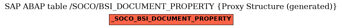 E-R Diagram for table /SOCO/BSI_DOCUMENT_PROPERTY (Proxy Structure (generated))