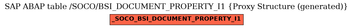E-R Diagram for table /SOCO/BSI_DOCUMENT_PROPERTY_I1 (Proxy Structure (generated))