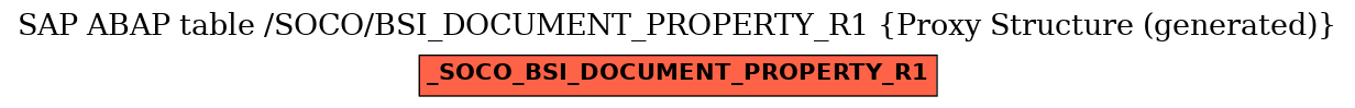 E-R Diagram for table /SOCO/BSI_DOCUMENT_PROPERTY_R1 (Proxy Structure (generated))