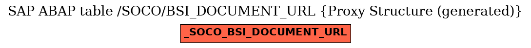 E-R Diagram for table /SOCO/BSI_DOCUMENT_URL (Proxy Structure (generated))