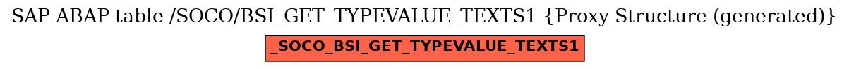 E-R Diagram for table /SOCO/BSI_GET_TYPEVALUE_TEXTS1 (Proxy Structure (generated))