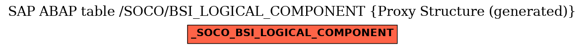 E-R Diagram for table /SOCO/BSI_LOGICAL_COMPONENT (Proxy Structure (generated))