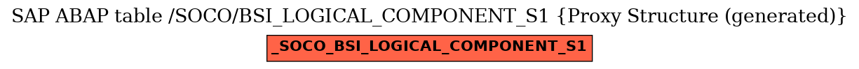 E-R Diagram for table /SOCO/BSI_LOGICAL_COMPONENT_S1 (Proxy Structure (generated))