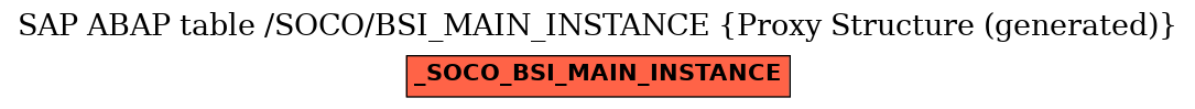 E-R Diagram for table /SOCO/BSI_MAIN_INSTANCE (Proxy Structure (generated))