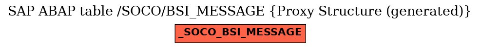 E-R Diagram for table /SOCO/BSI_MESSAGE (Proxy Structure (generated))