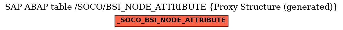 E-R Diagram for table /SOCO/BSI_NODE_ATTRIBUTE (Proxy Structure (generated))
