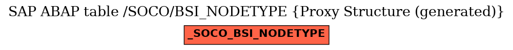 E-R Diagram for table /SOCO/BSI_NODETYPE (Proxy Structure (generated))