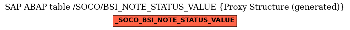 E-R Diagram for table /SOCO/BSI_NOTE_STATUS_VALUE (Proxy Structure (generated))
