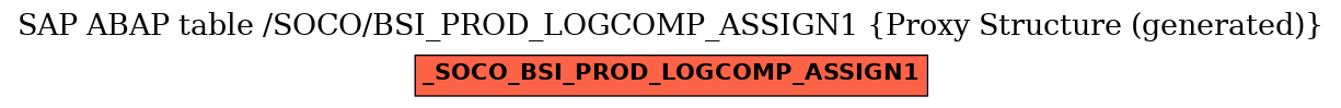 E-R Diagram for table /SOCO/BSI_PROD_LOGCOMP_ASSIGN1 (Proxy Structure (generated))