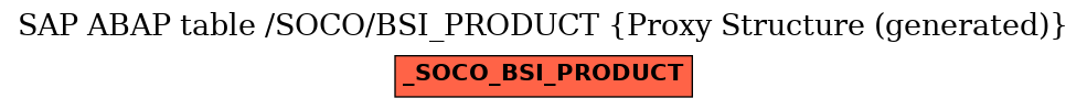 E-R Diagram for table /SOCO/BSI_PRODUCT (Proxy Structure (generated))