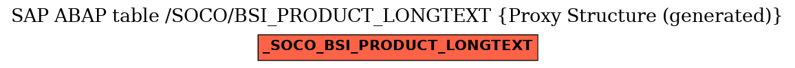 E-R Diagram for table /SOCO/BSI_PRODUCT_LONGTEXT (Proxy Structure (generated))